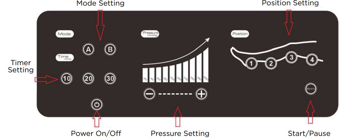 Richmar REX Combo Pneumatic Compression System User Manual - CONTROLS & DISPLAY