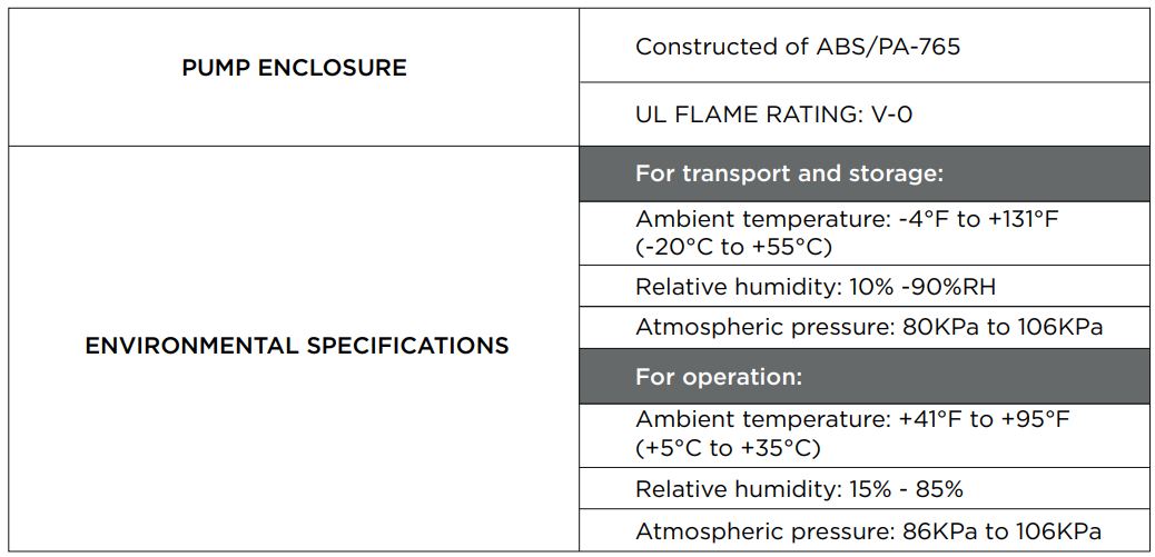 Richmar REX Combo Pneumatic Compression System User Manual - DEVICE STORAGE