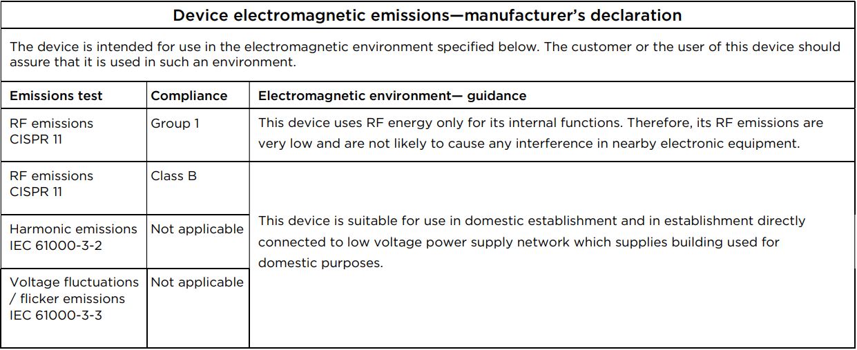 Richmar REX Combo Pneumatic Compression System User Manual - EMC Manufacturer’s Declaration