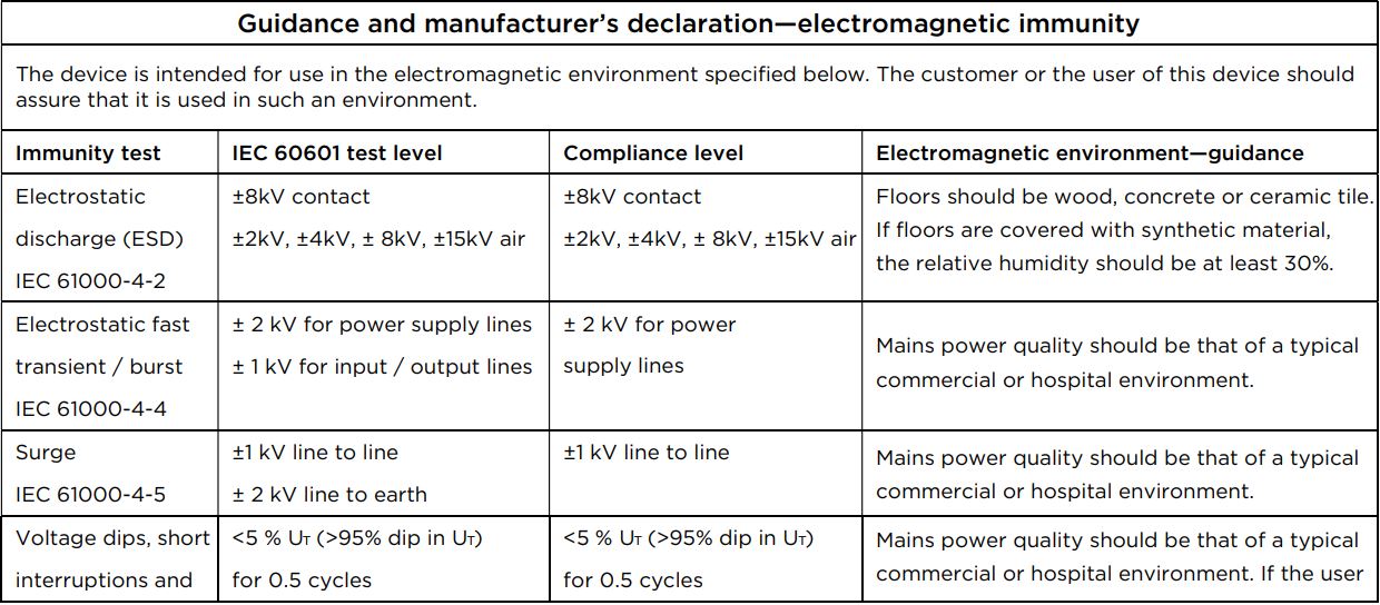 Richmar REX Combo Pneumatic Compression System User Manual - EMC Manufacturer’s Declaration