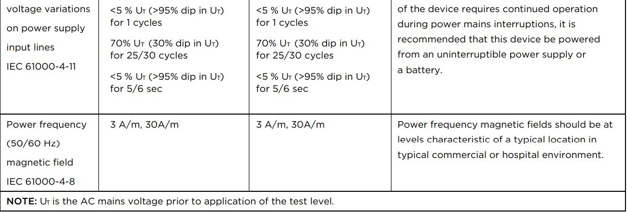 Richmar REX Combo Pneumatic Compression System User Manual - EMC Manufacturer’s Declaration
