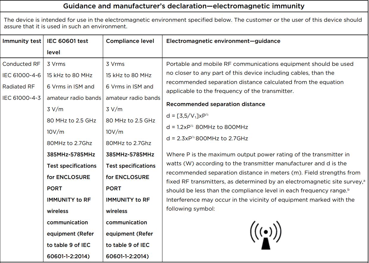 Richmar REX Combo Pneumatic Compression System User Manual - EMC Manufacturer’s Declaration