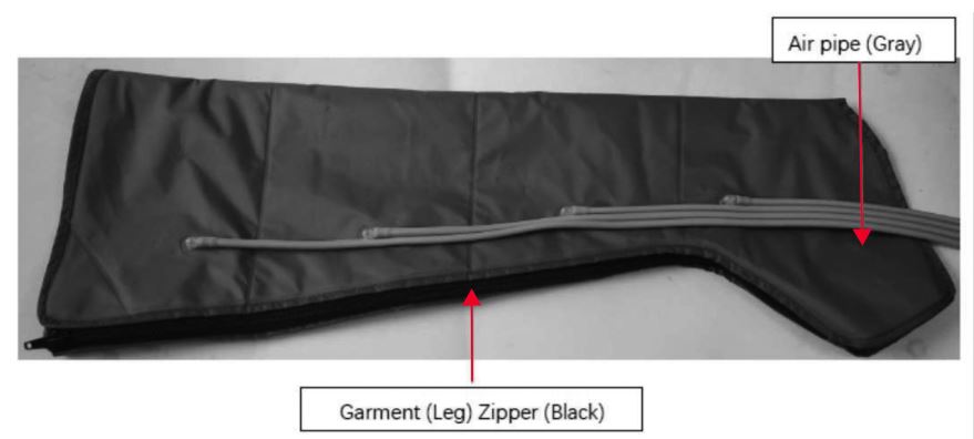 Richmar REX Combo Pneumatic Compression System User Manual - Garments for Leg Use