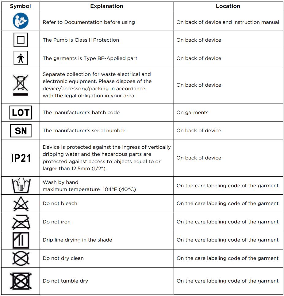 Richmar REX Combo Pneumatic Compression System User Manual - IMPORTANT SAFETY INFORMATION SYMBOL DEFINITIONS