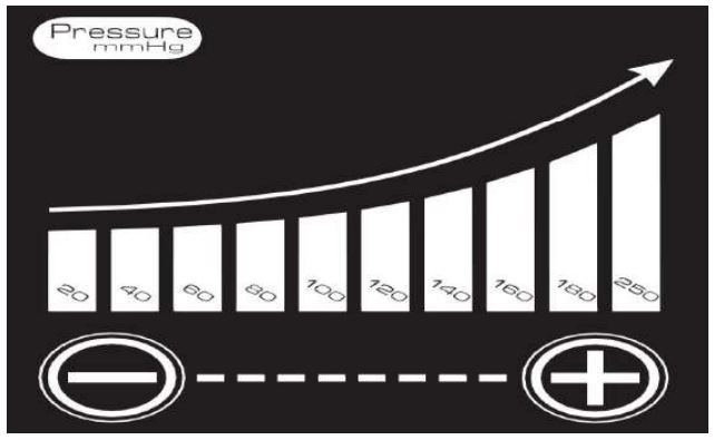 Richmar REX Combo Pneumatic Compression System User Manual - Set the pressure setting based on physician recommendation