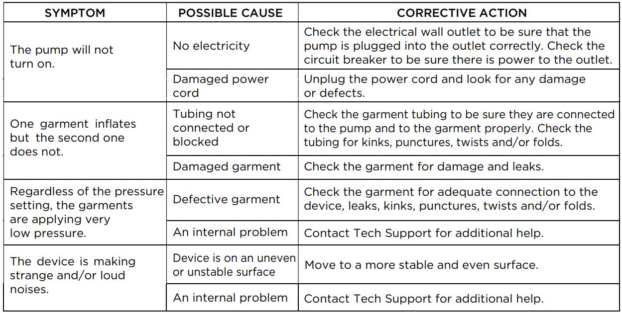 Richmar REX Combo Pneumatic Compression System User Manual - TROUBLESHOOTING