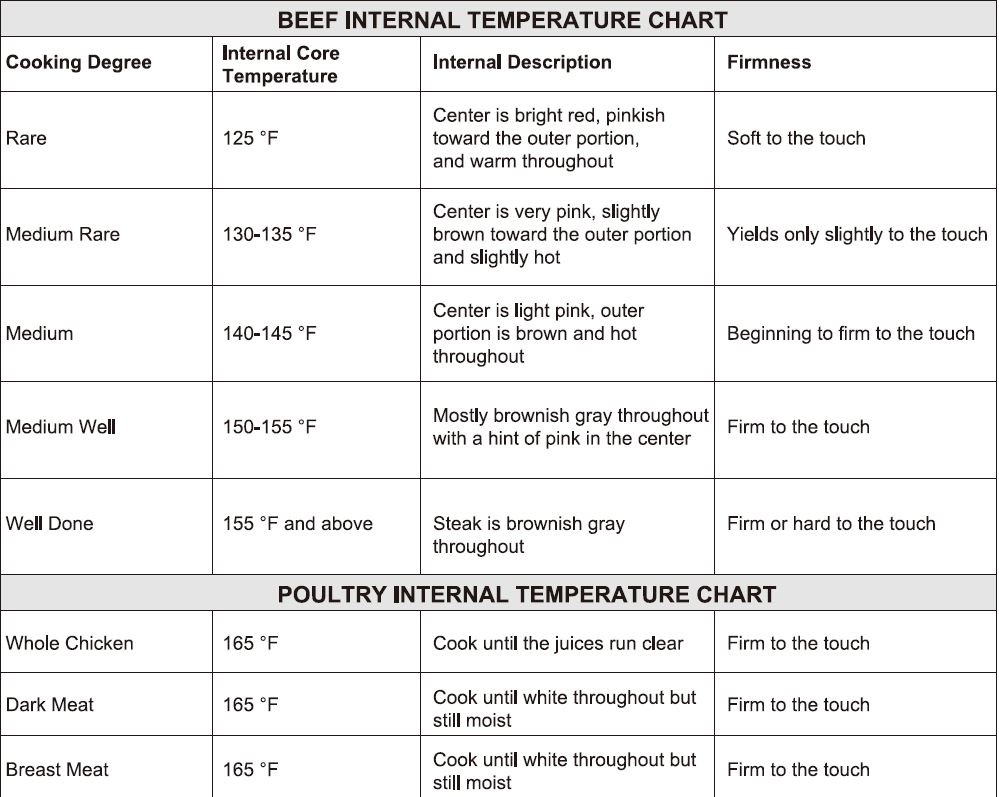 Royal Gourmet CC1830F 30 Inch Charcoal Barrel Grill with offset Smoker Owner's Manual - Direct Heat