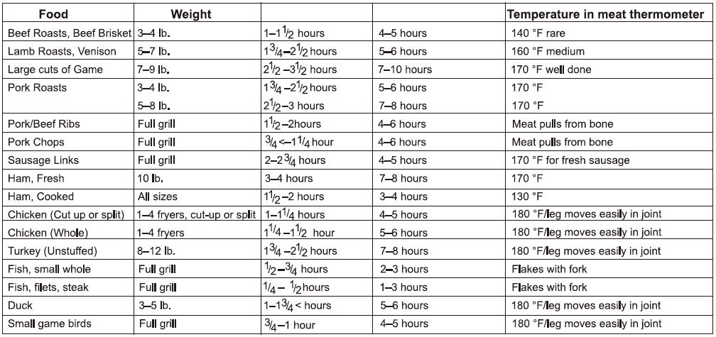 Royal Gourmet CC1830F 30 Inch Charcoal Barrel Grill with offset Smoker Owner's Manual - Smoking Time