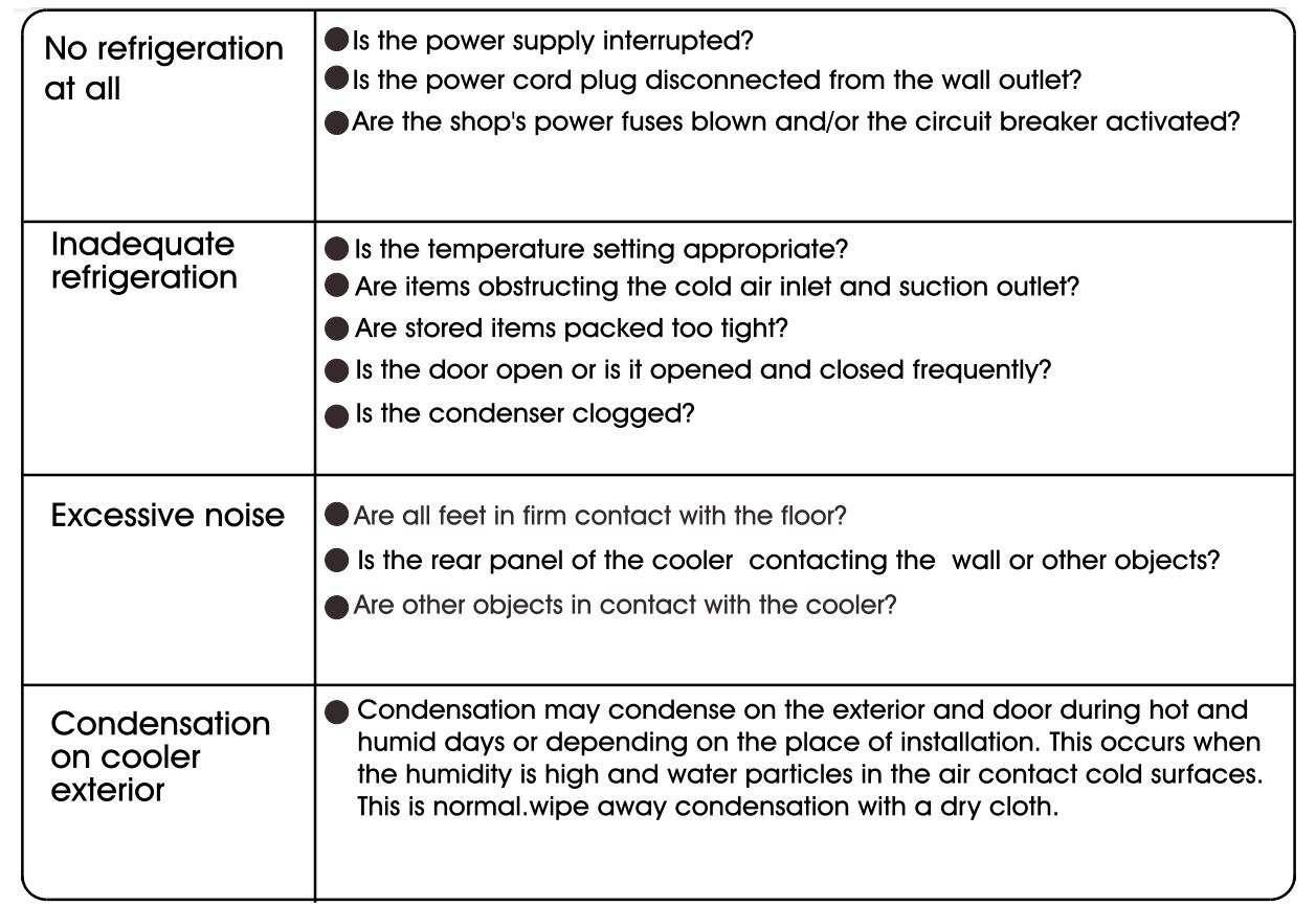 SCANCOOL SC 51 BE 1 Door Beverage Cooler User Manual - Before Requesting Service