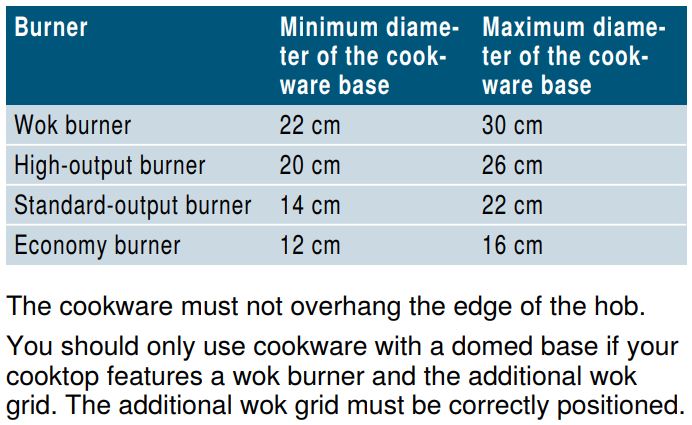 SIEMENS ER6A6PD70D Ceramic Gas Hob Instruction Manual - Suitable pans