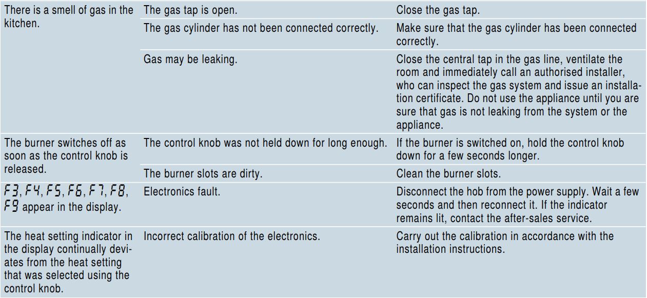 SIEMENS ER6A6PD70D Ceramic Gas Hob Instruction Manual - Troubleshooting