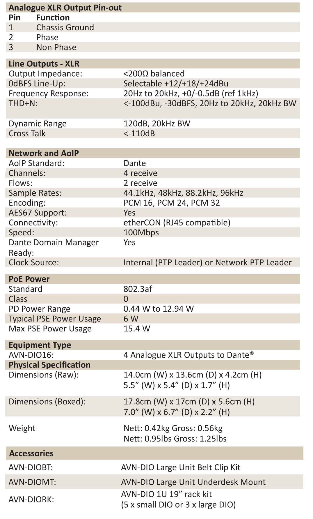 SONIFEX AVN-DIO16 Dante to 4 Analogue XLR Outputs - Technical Specification For AVN-DIO16