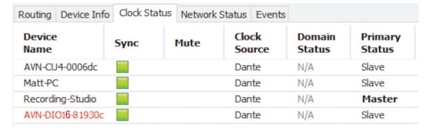 SONIFEX AVN-DIO16 Dante to 4 Analogue XLR Outputs - figure 6