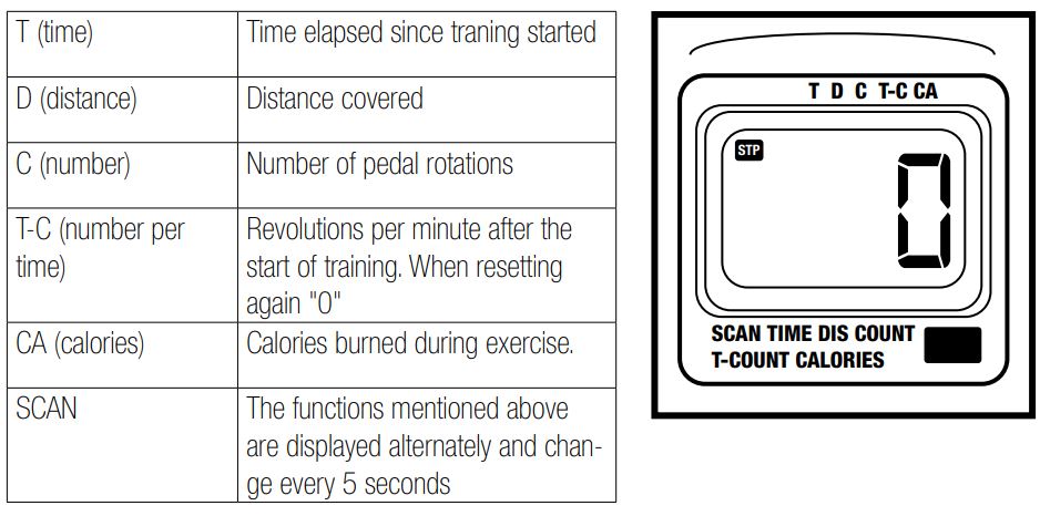 SPORTSTECH DFX50 Underdesk and Ondesk Elliptical User Manual - Display functions