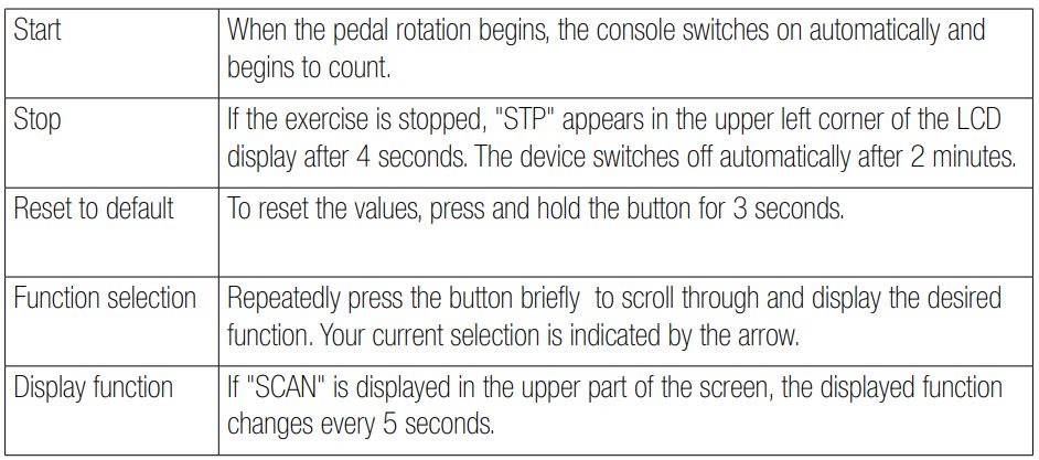 SPORTSTECH DFX50 Underdesk and Ondesk Elliptical User Manual - Operation of the console