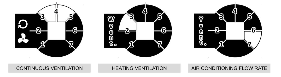 STELPRO SFE, SFEX, SFECM Electric Furnace - AIRFLOW SETTINGS