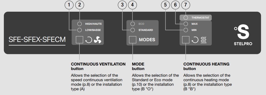 STELPRO SFE, SFEX, SFECM Electric Furnace - CONTROL PANEL