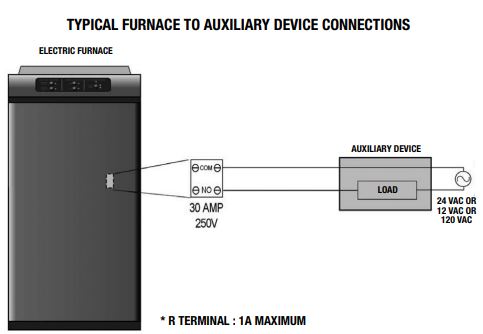 STELPRO SFE, SFEX, SFECM Electric Furnace - ELECTRICAL CONNECTION OF AN ELECTRONIC FILTER AND A HUMIDIFIER SFECM MODELS ONLY