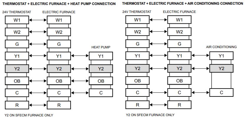 STELPRO SFE, SFEX, SFECM Electric Furnace - ELECTRICAL CONNECTION OF THE THERMOSTAT