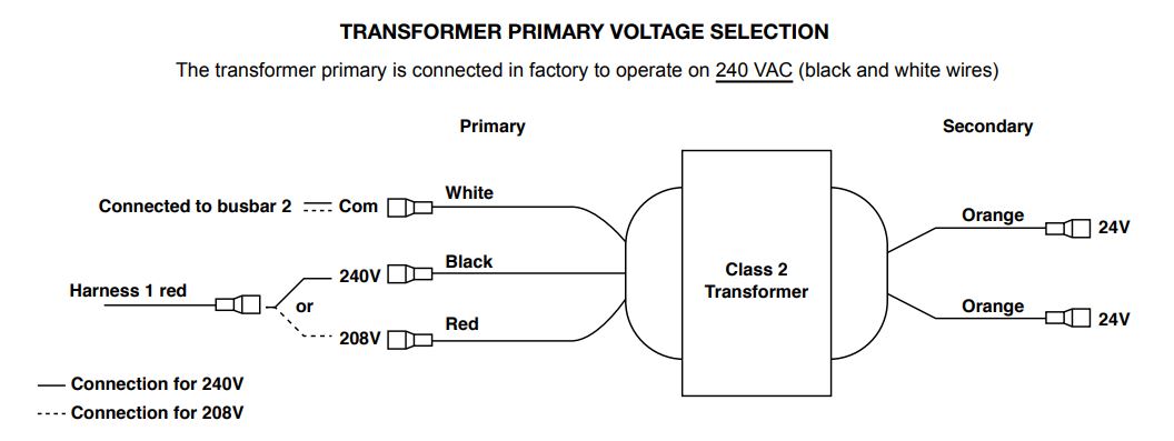 STELPRO SFE, SFEX, SFECM Electric Furnace - ELECTRICAL CONNECTIONS OF THE FURNACE