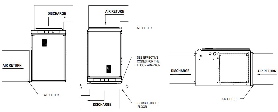 STELPRO SFE, SFEX, SFECM Electric Furnace - FURNACE LOCATION