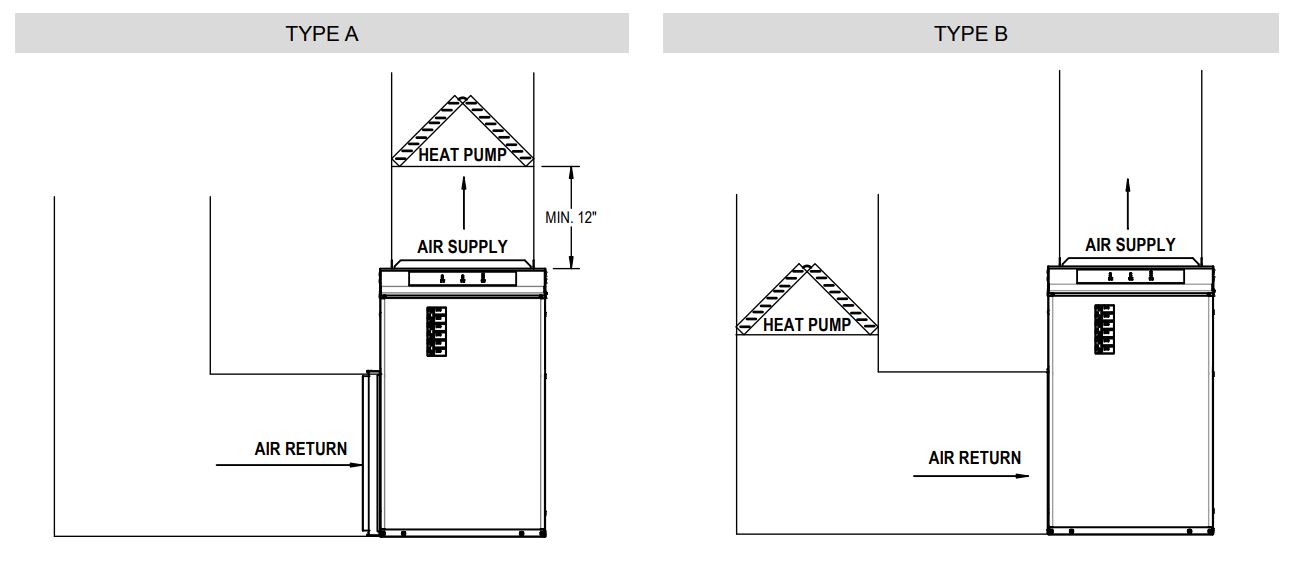 STELPRO SFE, SFEX, SFECM Electric Furnace - HEAT PUMP