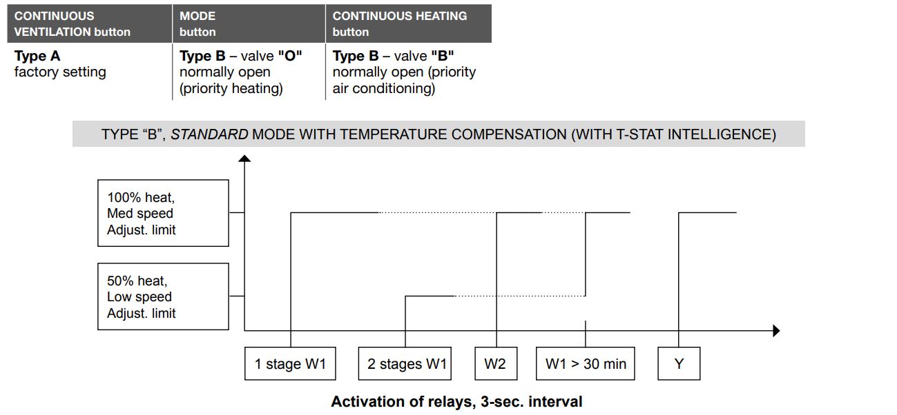 STELPRO SFE, SFEX, SFECM Electric Furnace - INSTALLATION TYPE SELECTION