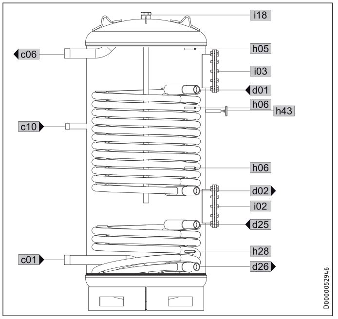 STIEBEL ELTRON SBB Series DHW Cylinder - Appliance cross-section SBB 800 WP SOL SBB 1000 WP SOL