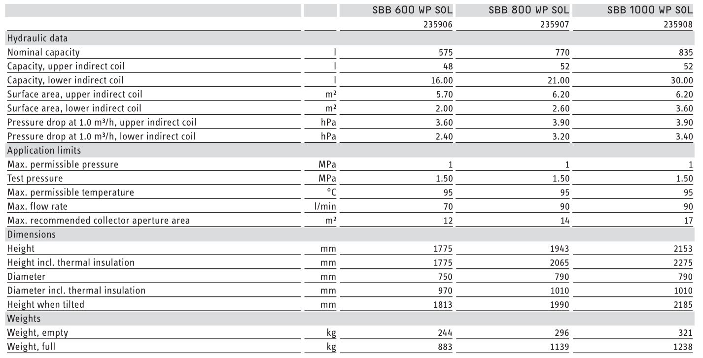 STIEBEL ELTRON SBB Series DHW Cylinder - Data table