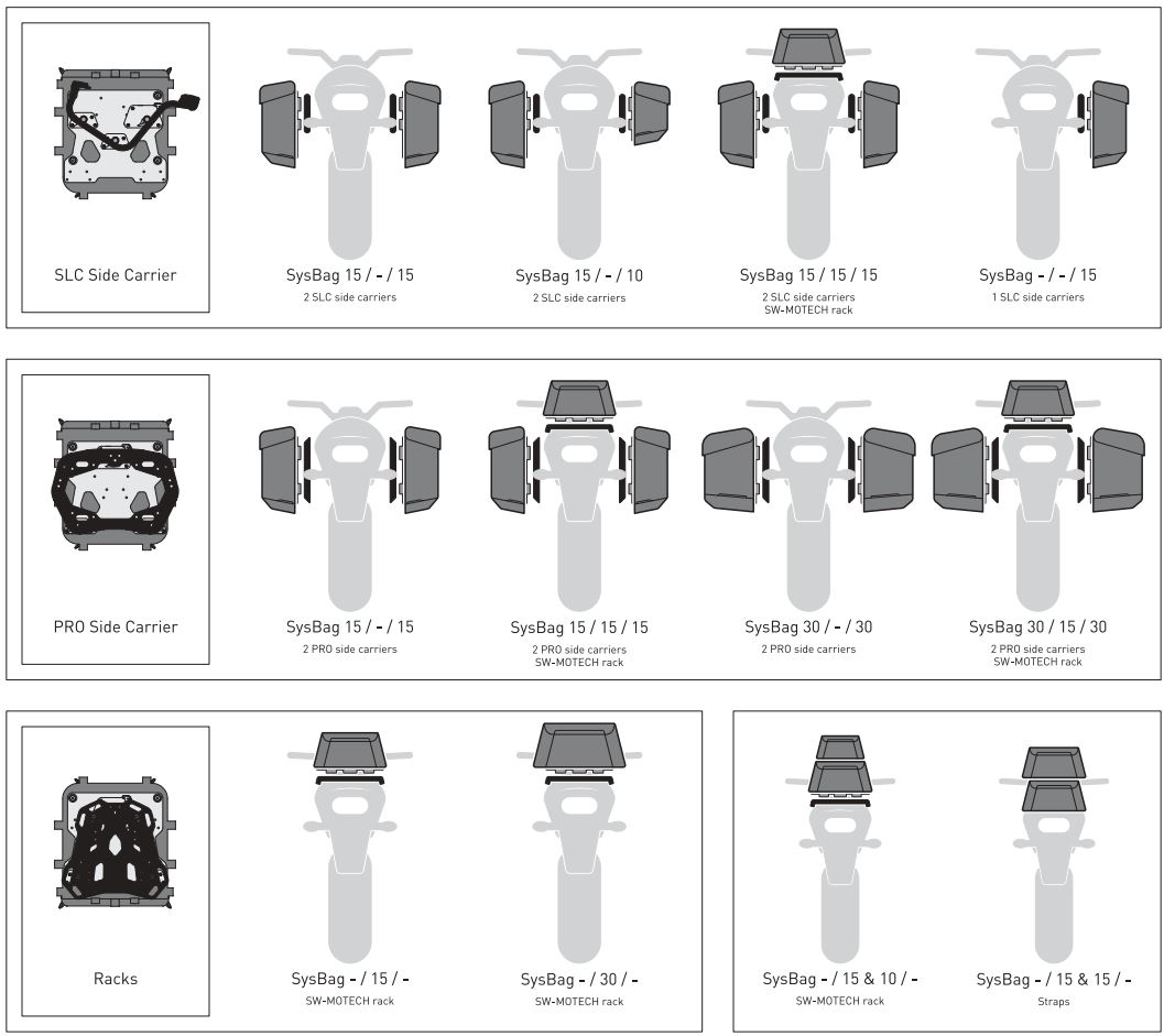 SW-MOTECH BC.SYS.01.889.20000 SysBag 30 Bag System Instruction Manual - Combinations