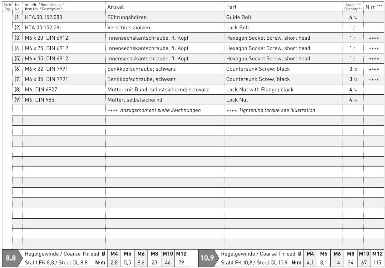 SW-MOTECH BC.SYS.01.889.20000 SysBag 30 Bag System Instruction Manual - Parts list