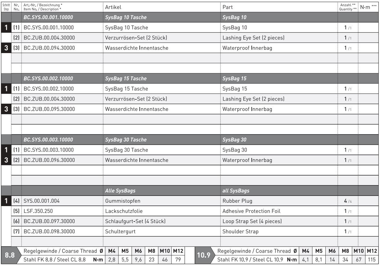 SW-MOTECH BC.SYS.01.889.20000 SysBag 30 Bag System Instruction Manual - Parts list