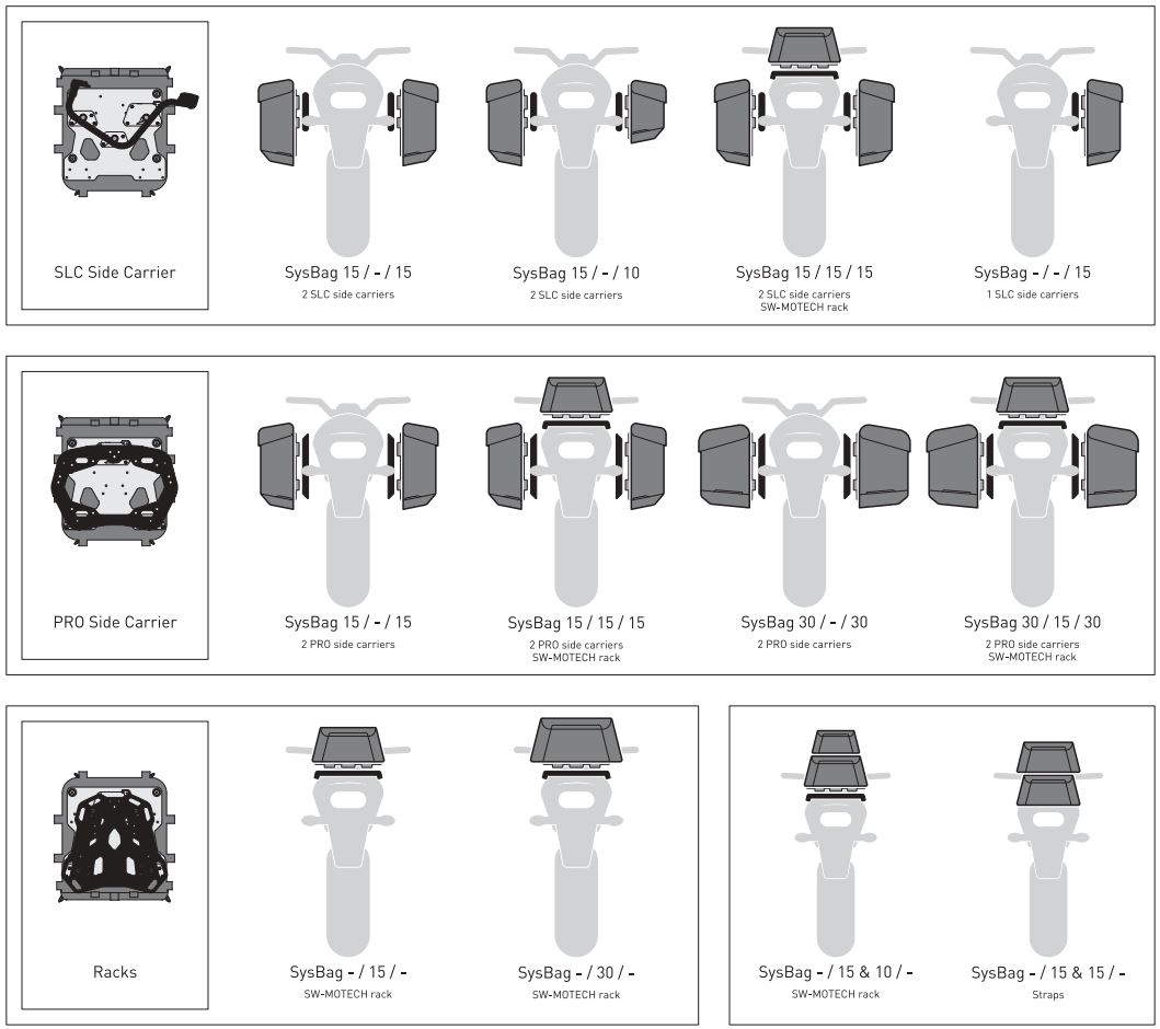 SW-MOTECH BC.SYS.08.518.20000B SysBag 30 Bag System Instruction Manual - Combinations