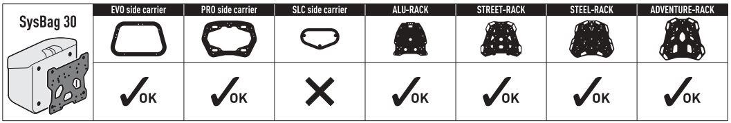 SW-MOTECH BC.SYS.08.518.20000B SysBag 30 Bag System Instruction Manual - General Information