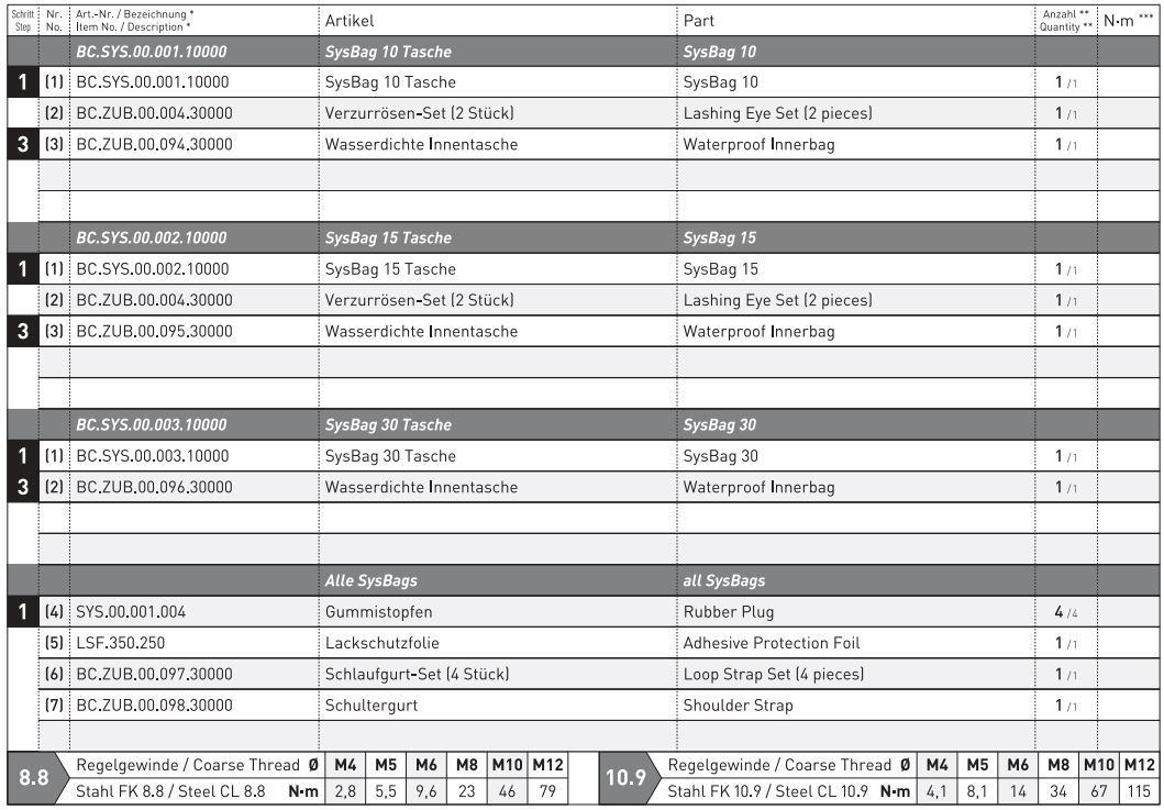 SW-MOTECH BC.SYS.08.518.20000B SysBag 30 Bag System Instruction Manual - Parts List