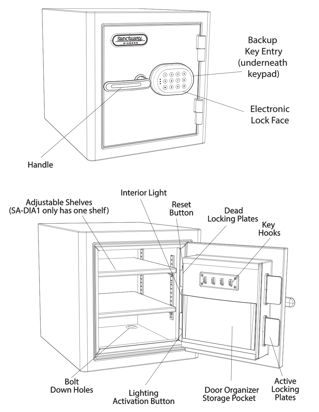 Sanctuary SA-DIA1 Security Safe - UNDERSTANDING YOUR SAFE