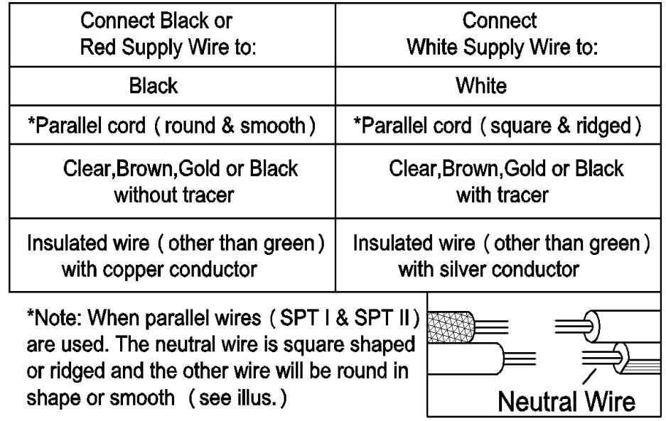 Uolfin 5106284 Amelia 21-in 3-Light Brass Gold - Connect wires according to the below chart