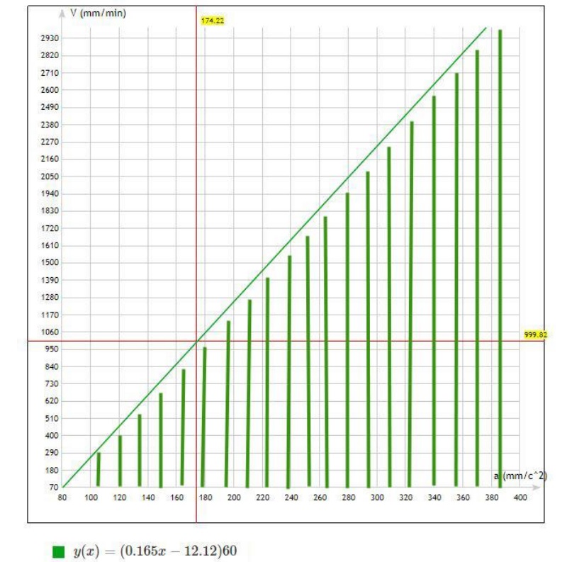 VERS Wireless Touch Probe - Using