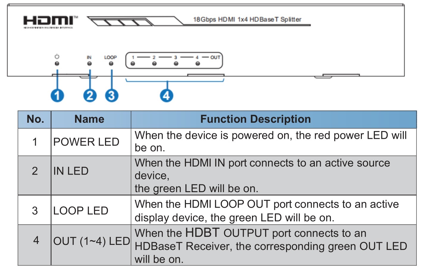 VigilLink VL-SP-14H-1 1x4 HDMI 2.0 Splitter Over HDBaseT 150m 18Gbps - Front Panel