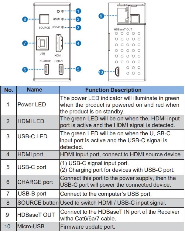 VigilLink VLWP-UHU-TR 18G 2x1 HDMI-USB-C Wall Plate with Auto-Switching User Manual - Transmitter Panel