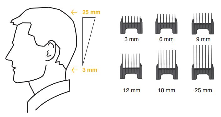 WAHL 1910 Lithium Pro Clipper - 1910 WAHL Lithium Pro Clipper