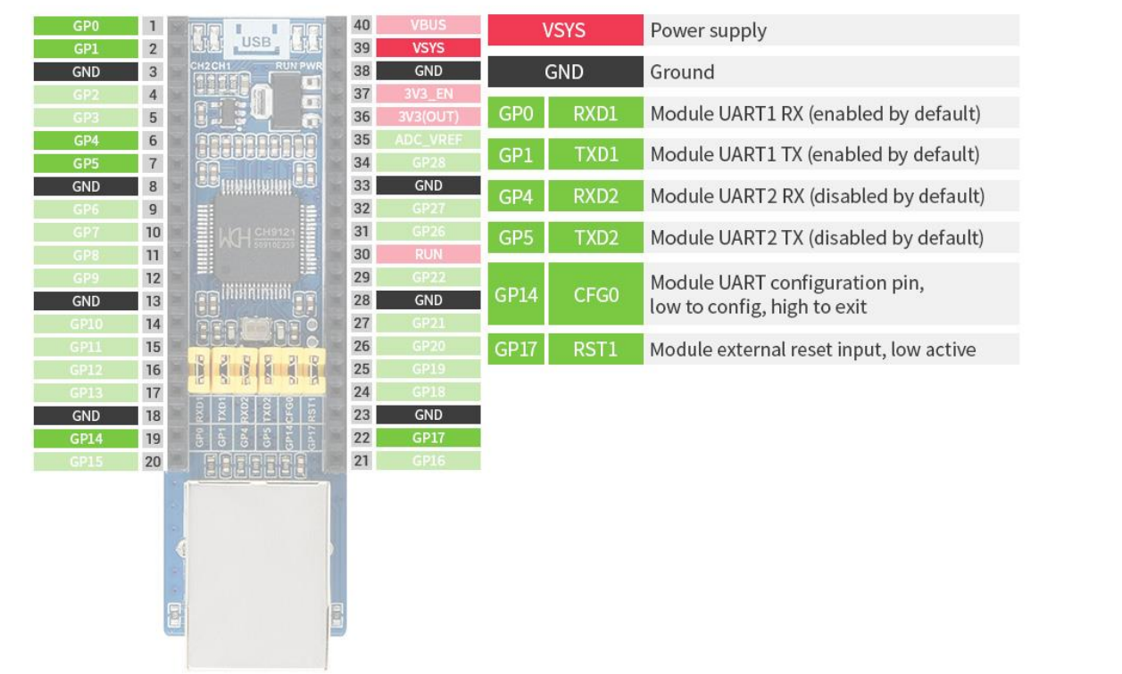 WAVESHARE Ethernet to UART Converter Pinout Definition