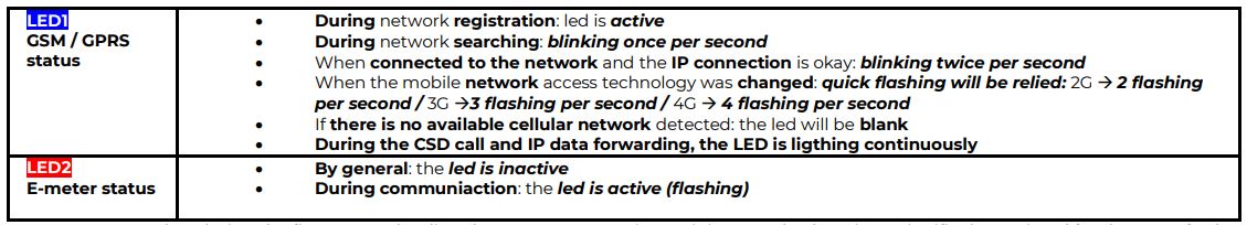 WM SYSTEMS WM-E2SL Modem - General Meter settings 2