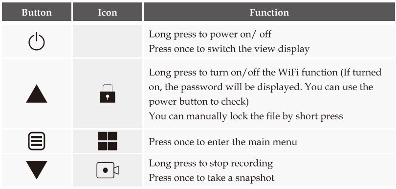 WOLFBOX D07 Mirror Dash Cam Instruction Manual - Button function in video mode