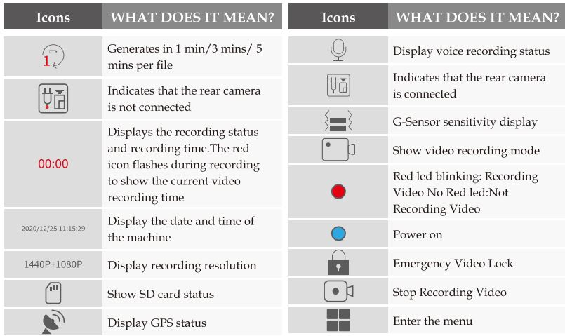 WOLFBOX D07 Mirror Dash Cam Instruction Manual - Home screen Status icons