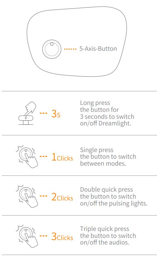 Wuneng Dreamlight Zen Sleep Mask Instruction Manual - Operations of Dreamlight Zen