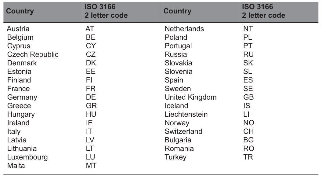 acer USB Type-C Gen1 Dock - List of National Codes