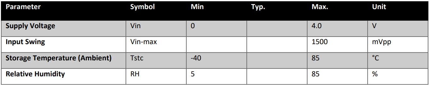 addon Q56-2Q56-200GB-AOC20MLZ-AO Active Optical Cable Instructions - Absolute Maximum Ratings