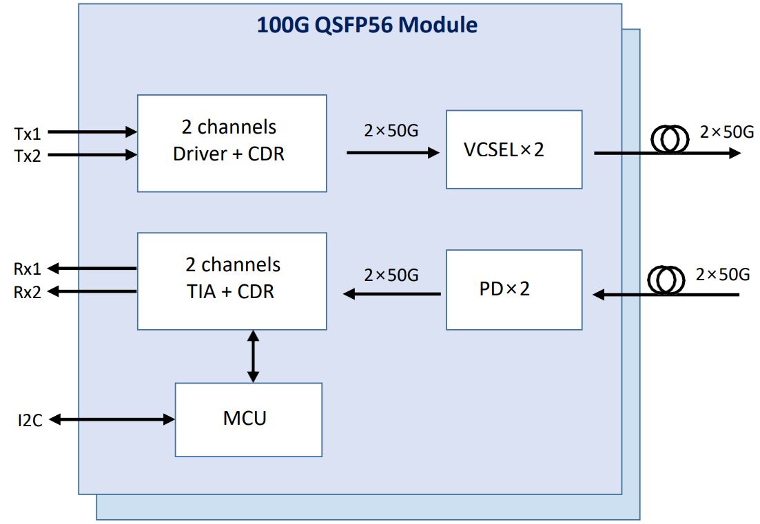 addon Q56-2Q56-200GB-AOC20MLZ-AO Active Optical Cable Instructions - Block Diagram