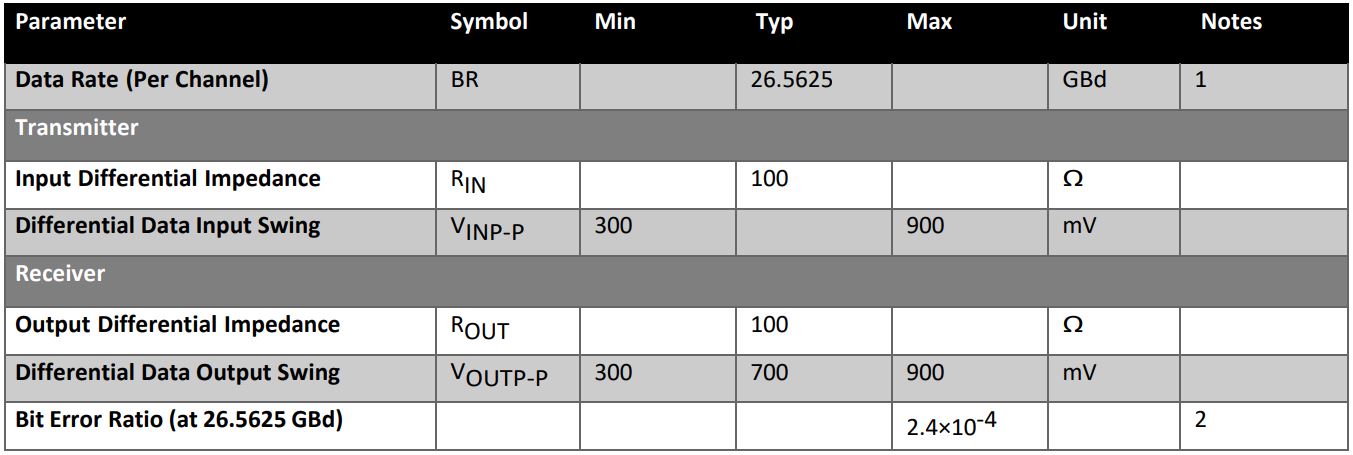 addon Q56-2Q56-200GB-AOC20MLZ-AO Active Optical Cable Instructions - Electrical Characteristics